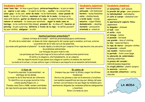AQA AS Spanish - La moda - mind map