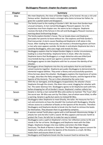 Skulduggery Pleasant: chapter-by-chapter synopsis