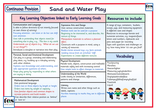 Continuous Provision: Sand and Water