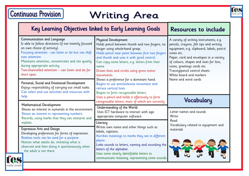Continuous Provision: Writing