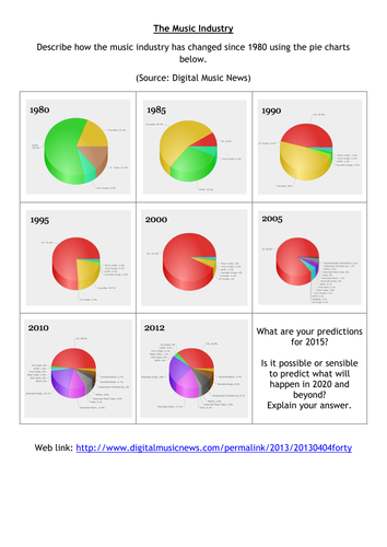 Music Industry Trends