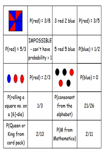 Probability -  Single Event