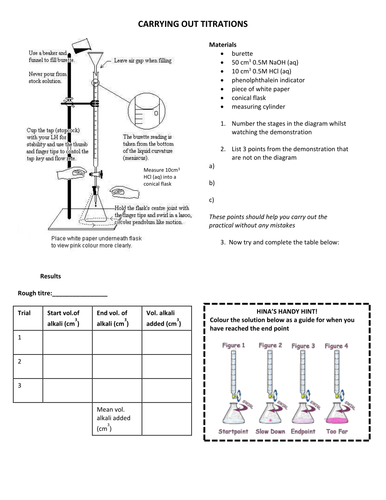 Differentiation in science | Teaching Resources