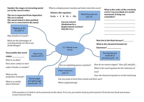 AQA C1 The Earth Provides Chapter 3 revision