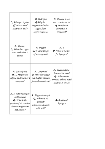 Reactivity series card sort