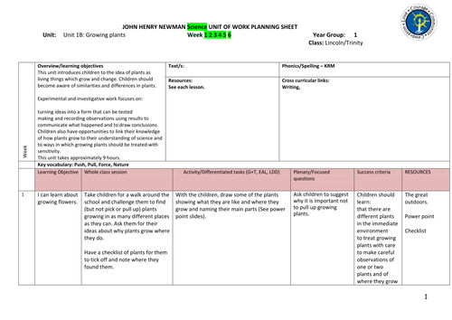 KS1 Science Unit 1B: Growing plants