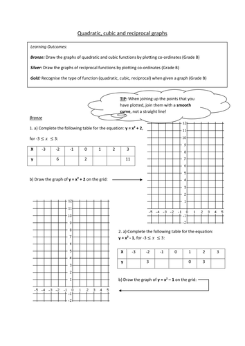 Quadratic Cubic Reciprocal Graphs Grade B Teaching Resources