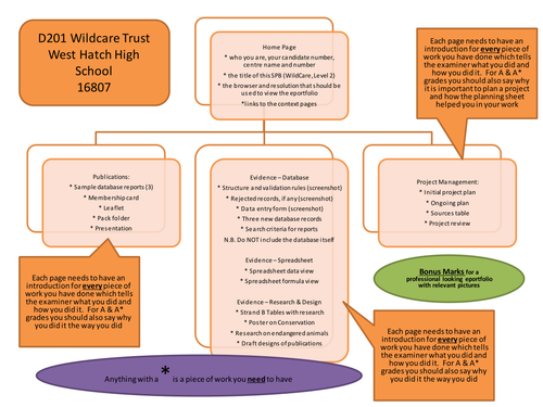 Dida coursework review 05 image