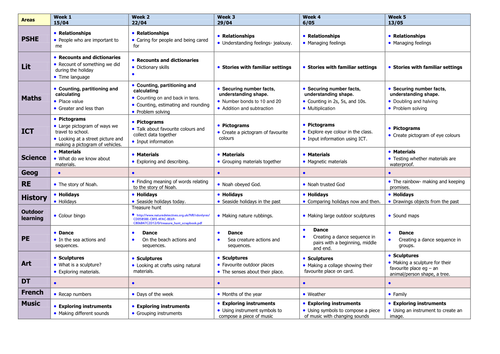 Weekly overview for summer 1 - Year 1/2 all topics