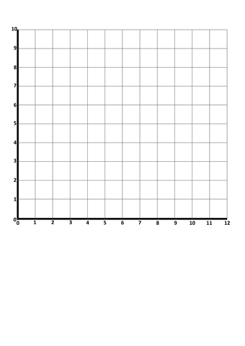 Blank Coordinate Grid - 1st quadrant | Teaching Resources