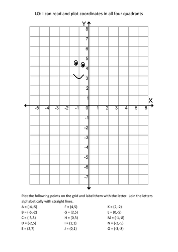 Naming And Plotting Coordinates In All Four Quadrants 4773