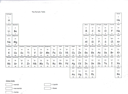 Periodic table to colour