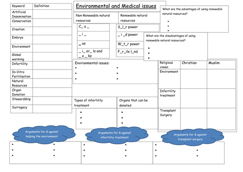 Revision sheet Environmental and Medical issues