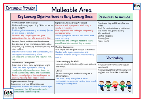 Continuous Provision: Malleable