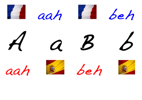 Alphabet French and Spanish