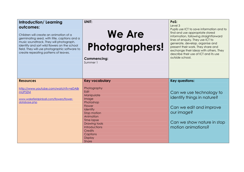 Year 3 ICT unit - We are photographers!