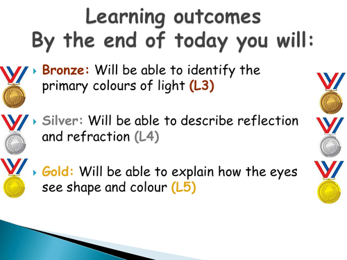 Light Revision Lesson