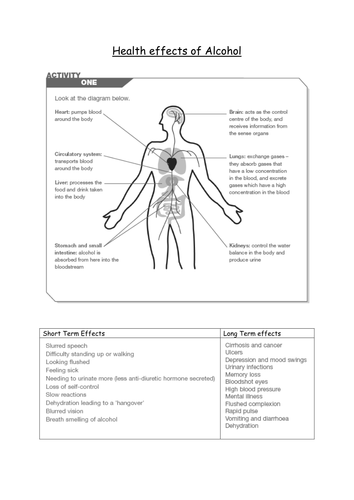 basic-drugs-education-by-littlemiss85-teaching-resources-tes