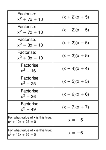 Factorising and solving quadratics | Teaching Resources