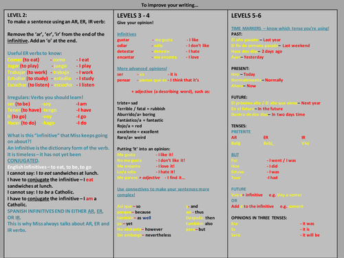 KS3 French & Spanish: Improving writing table mat