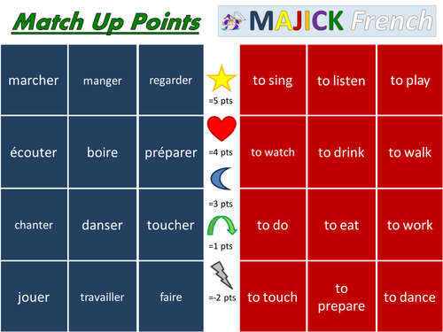 KS4 French: At the doctor's - J'ai mal
