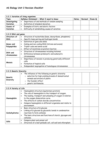 AQA AS Biology Unit 2 Revision Checklist