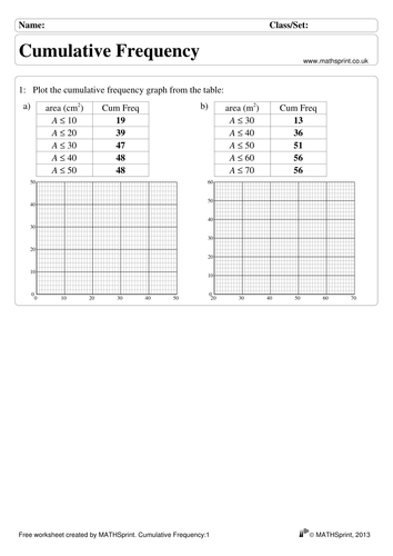 Cumulative Frequency practice questions +solutions