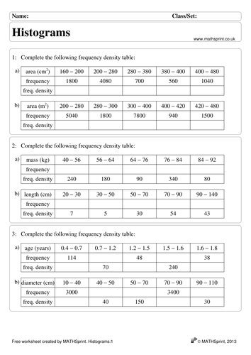 Histograms practice questions + solutions