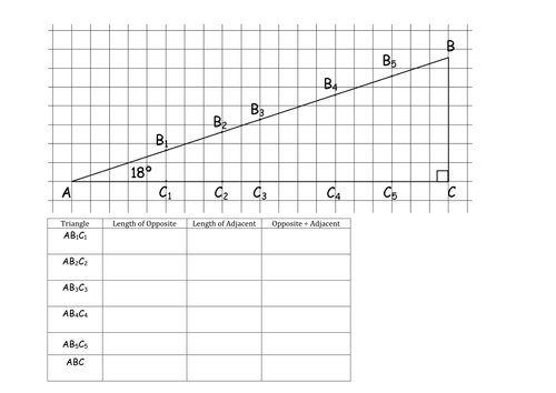 Trigonometry Intro Investigation