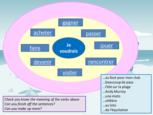 Holidays Conditional Tense By Sbrand Teaching Resources
