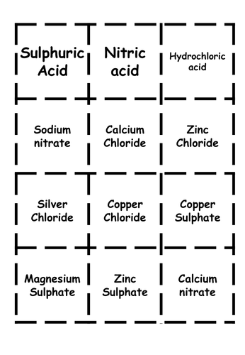 Acid reactions with Metals Cardsort