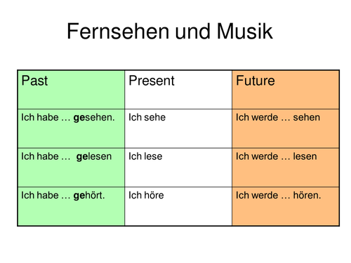 KS3 German - Kim's Game 3 tenses