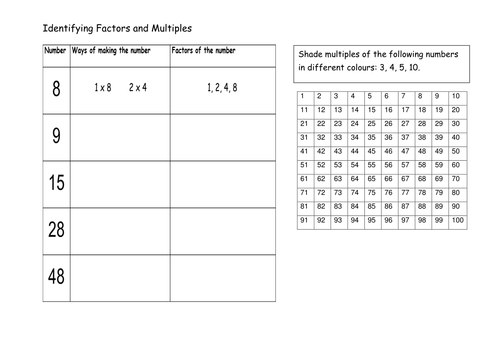 Prime Factors | Teaching Resources