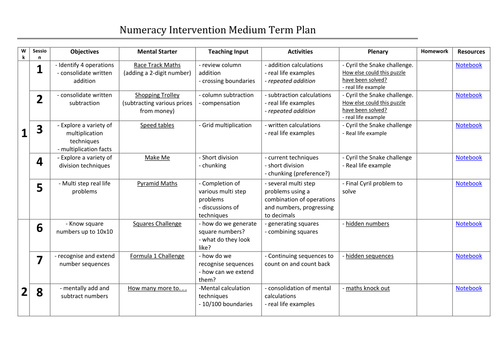 Career Intervention Plan Examples