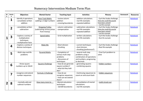 Numeracy Intervention Medium Term Plan