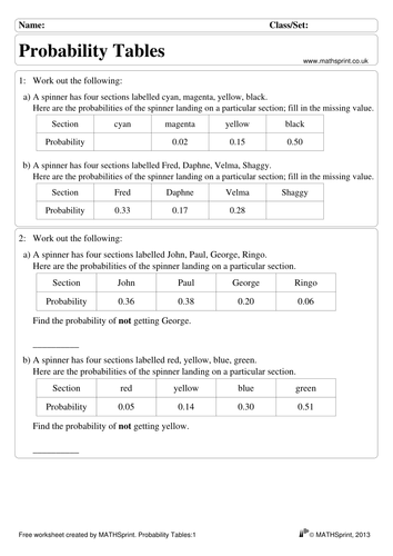 Probability Tables practice questions + solutions