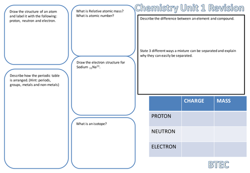 BTEC Unit 1 Chemistry Revision Sheets