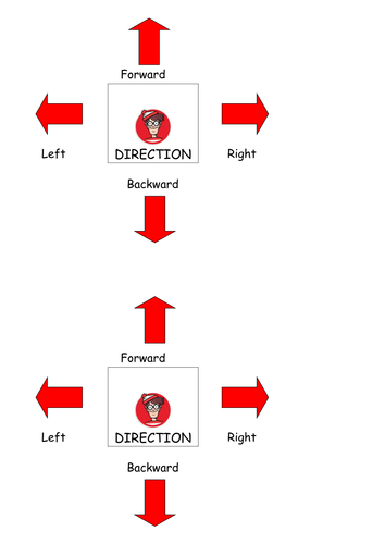 Year 2/3 Where's Wally direction lesson