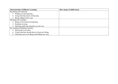 EYFS 2013 Profile report pro-forma