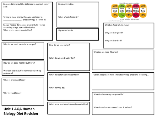 Diet revision poster, AS Human Biology AQA Unit 1