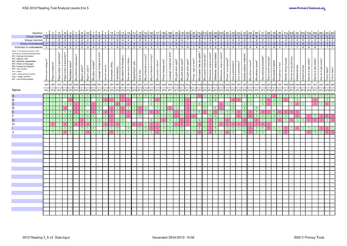 2012 KS2 SATS Reading Test Analysis Tool