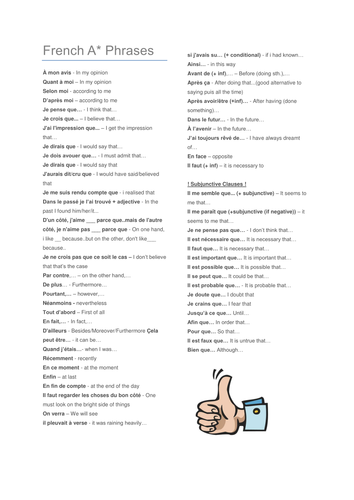 List of French A* phrases for GCSE by simt33  Teaching 