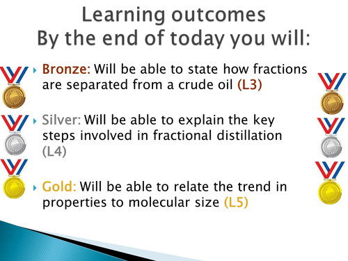 Fractional Distillation