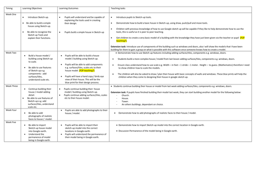 ICT - Google Sketchup.