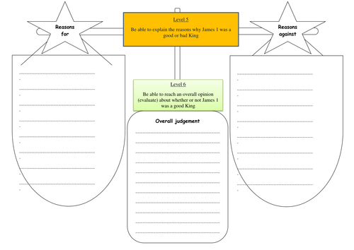 Was King James I a good or bad King?
