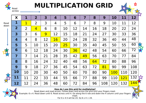 Free Multiplication Grid | Teaching Resources