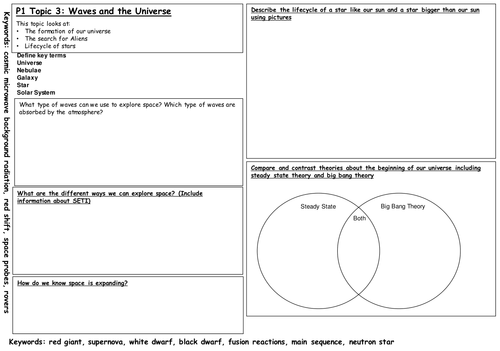 New edexcel 2011 C1 Revision summary mats