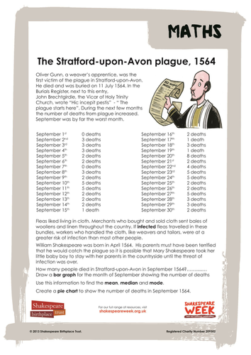 Maths – Stratford Plague