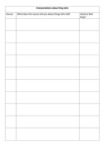 King John - Hero or Villain