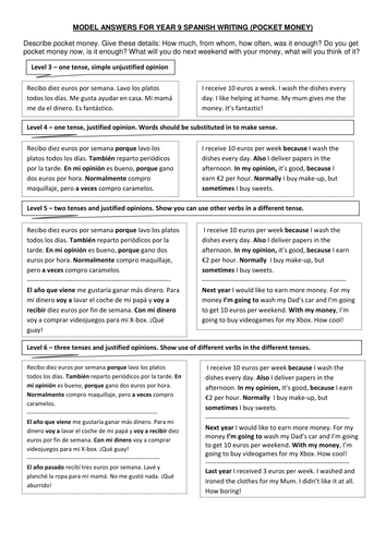 Essay on pocket money advantages and disadvantages picture